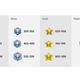 Image for article titled PlayStation Trophies Are Getting A Refresh Before They Move Over To PS5